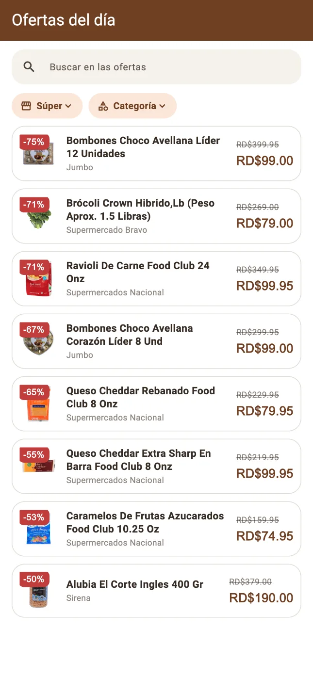 Ofertas del día de los supermercados con su porcentaje de descuento